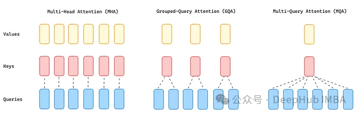 Comparing Mistral AI and Meta: Top Open Source LLMs