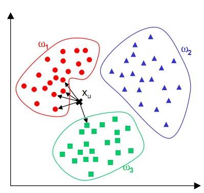 The Past and Present of Machine Learning: A Grand History