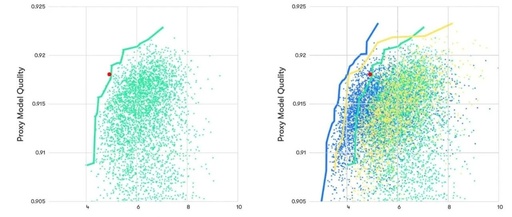 How to Use AutoML Tools for Automated Model Training