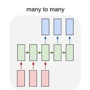 Understanding RNN: A Beginner's Guide to Machine Learning