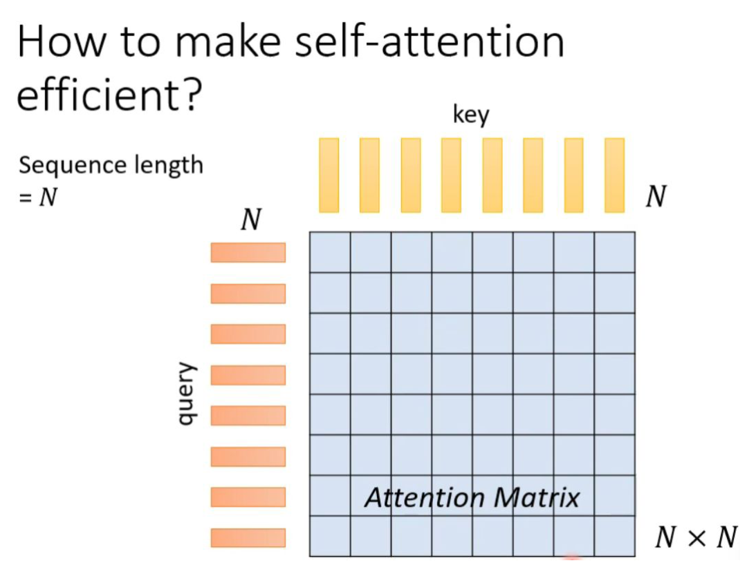 Various Fascinating Self-Attention Mechanisms