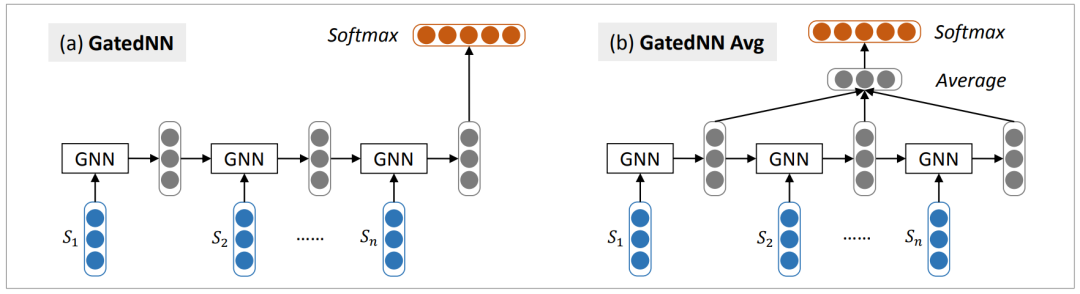 Mastering Classic Models for Sentiment Analysis: CNN, GRNN, CLSTM, TD-LSTM/TC-LSTM