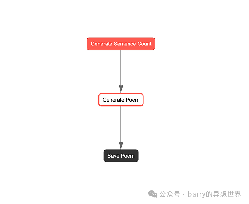 Mastering CrewAI Secrets 2: Build Intelligent Workflows with Flows