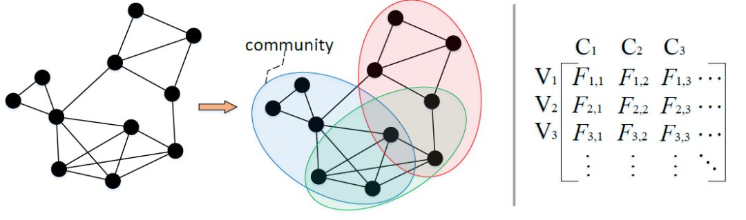 Overview of Generative Adversarial Networks (GAN) in Graph Networks