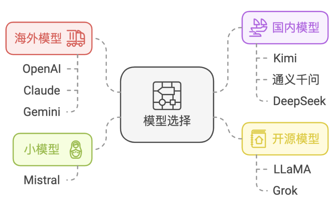 Building a Commercial AI Agent From Scratch