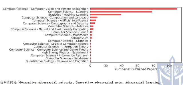 Research Progress and Prospects of Generative Adversarial Networks (GAN)