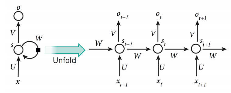 An Overview of NLP from Linguistics to Deep Learning