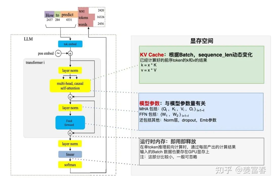 DeepSeek Technology Interpretation: Understanding MLA