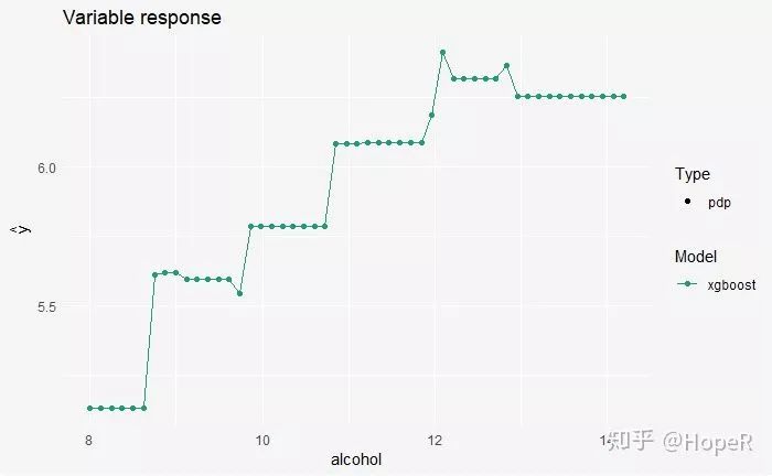 Using XGBoost in R for Machine Learning and Model Interpretation