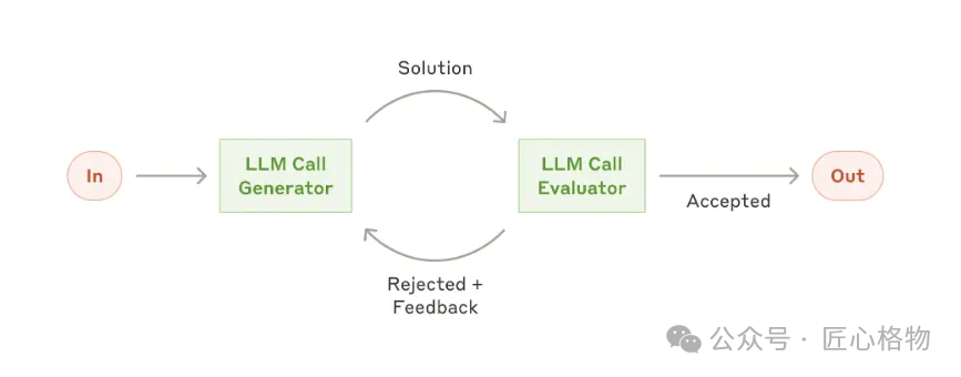 Simplifying Complexity: Principles for Building Efficient and Reliable AI Agents