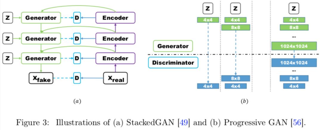 Comprehensive Overview of Generative Adversarial Networks (GAN)