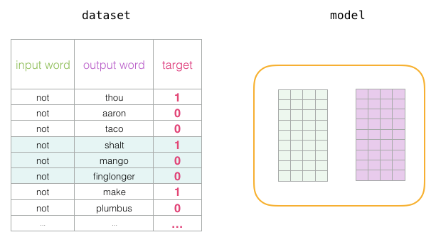 Understanding Word2vec: The Essence of Word Vectors