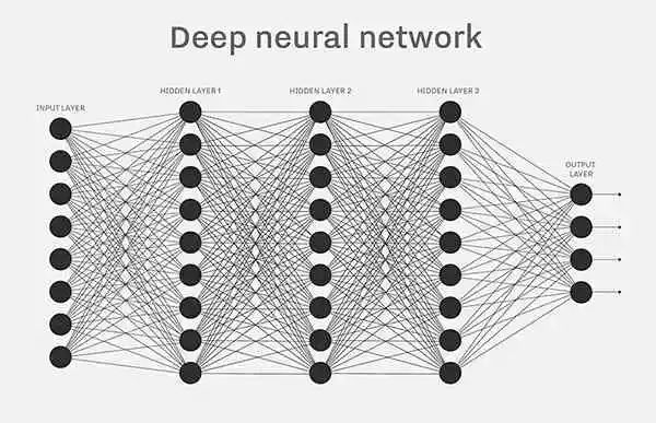 What Is Neural Network Algorithm?