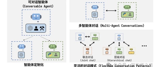 Exploring Multi-Agent Systems (MAS): Concepts and Architecture