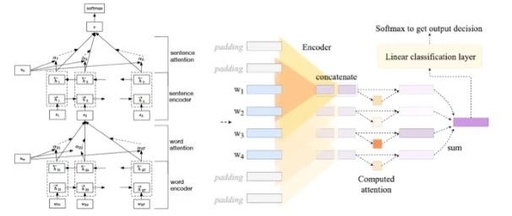 Can Attention Mechanism Be Interpreted?