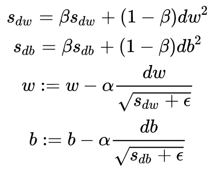 Optimizing Neural Networks: Techniques and Methods