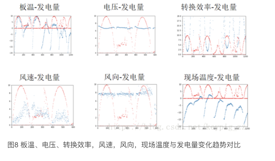 High-Scoring Model Solution in Machine Learning Competition Using XGBoost, LightGBM, and LSTM