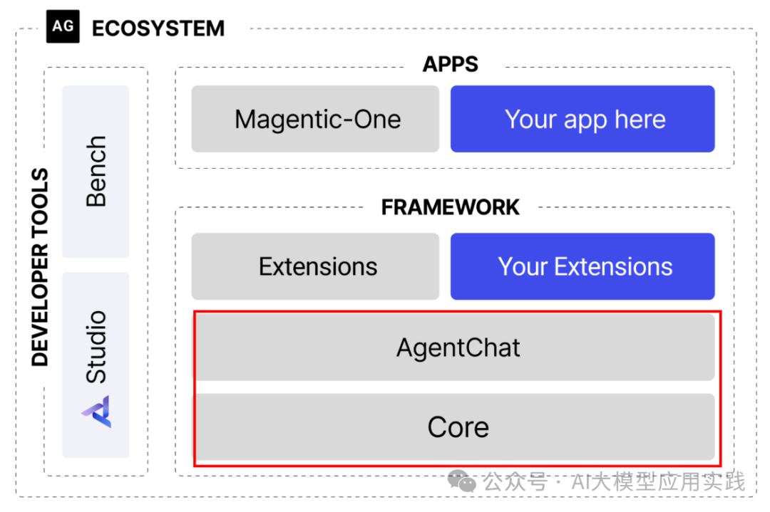 In-Depth Analysis of Microsoft's Agent Development Framework AutoGen 0.4: Introduction to AutoGen-Core