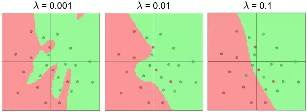 Stanford CS231N Deep Learning and Computer Vision Part 6: Neural Network Structure and Activation Functions