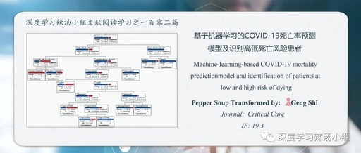 Machine Learning-Based COVID-19 Mortality Prediction Model