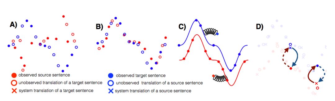 FAIR's Next-Generation Unsupervised Machine Translation: Simpler Models, Better Performance