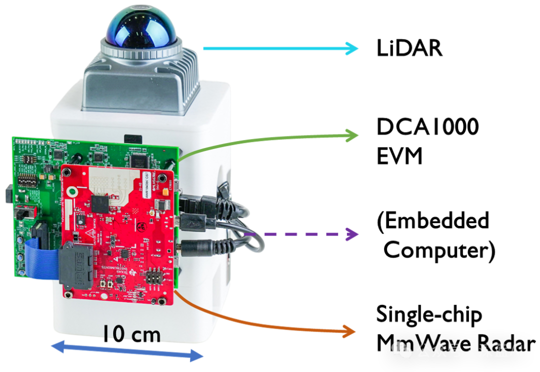 Innovative Applications of Diffusion Models in Point Cloud Data