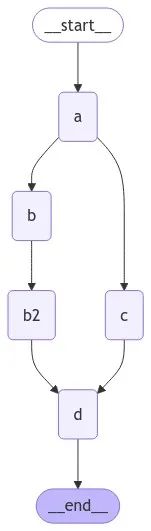 Mastering LangGraph: Controllability 01