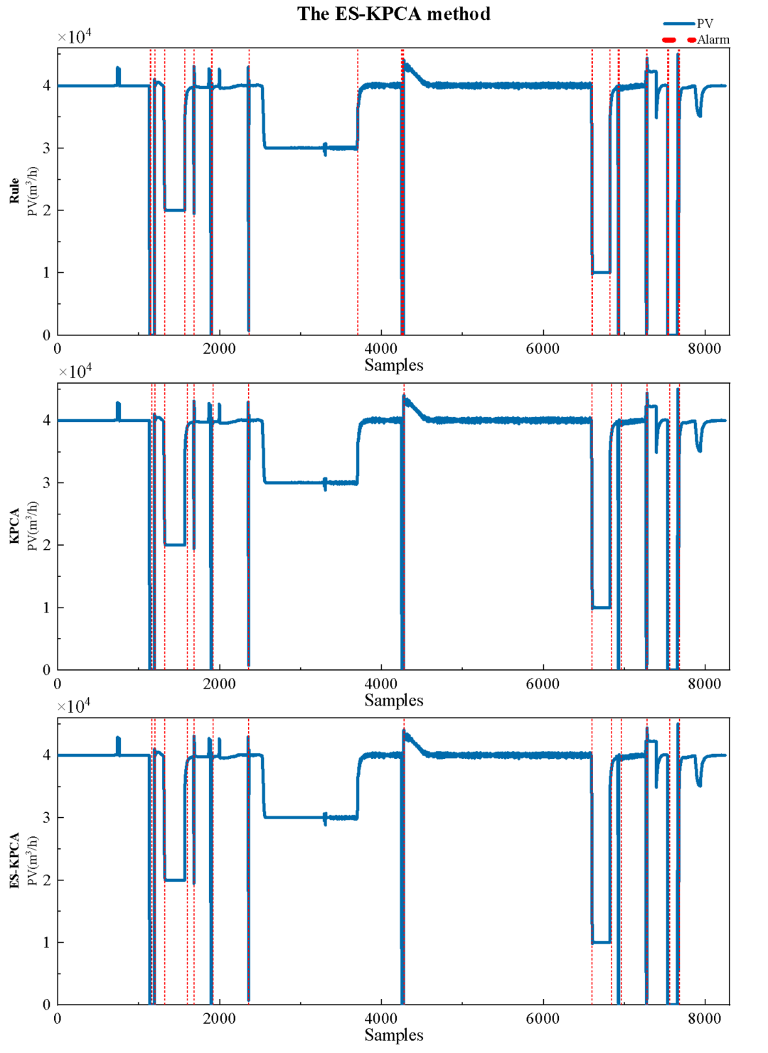 Design of Expert System for Trend Diagnosis of Process Parameters Based on Data Mining