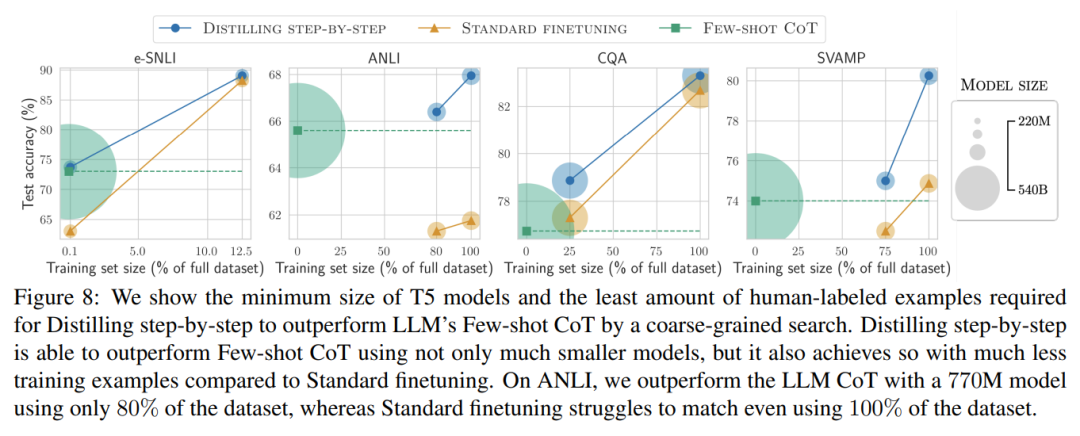 Step-by-Step Distillation: New Method for Small Models to Rival Large Models