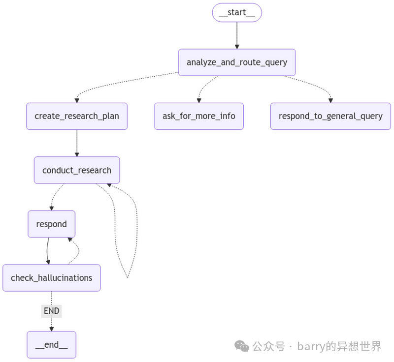 LangGraph Empowers RAG Research Agents to Tackle Complex Queries!