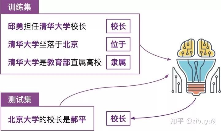 Where Do Knowledge Graphs Come From: The Current Status and Future of Entity Relationship Extraction