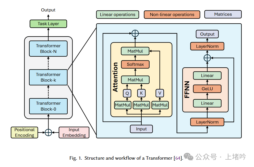 Overview of Transformer Privacy Inference Technology