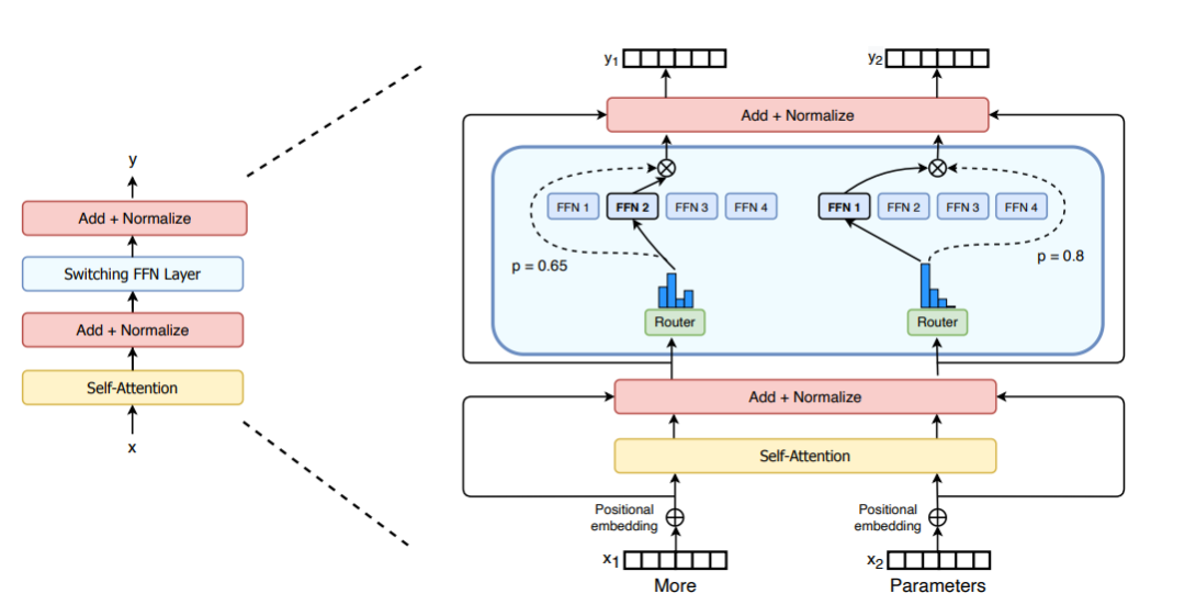 Understanding MoE: Expert Mixture Architecture Deployment