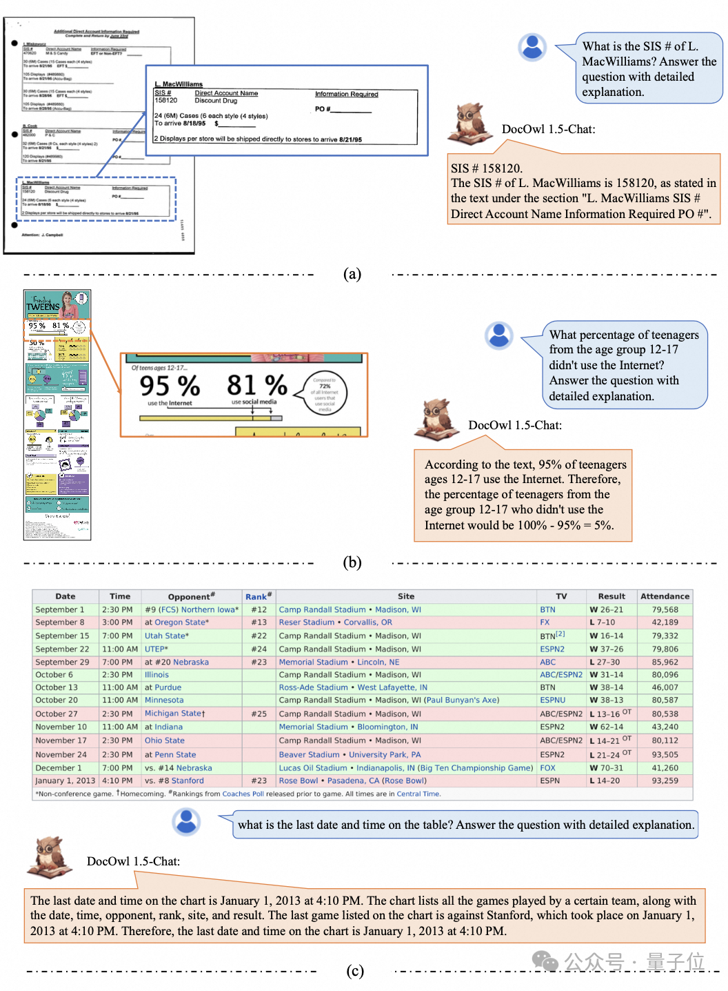 Alibaba's 7B Multimodal Document Understanding Model Achieves New SOTA