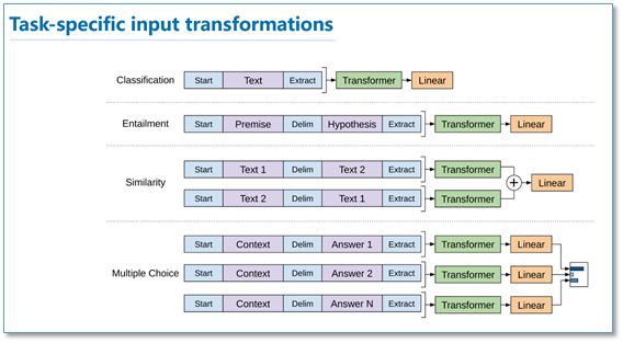 Pre-training Methods for Language Models in NLP