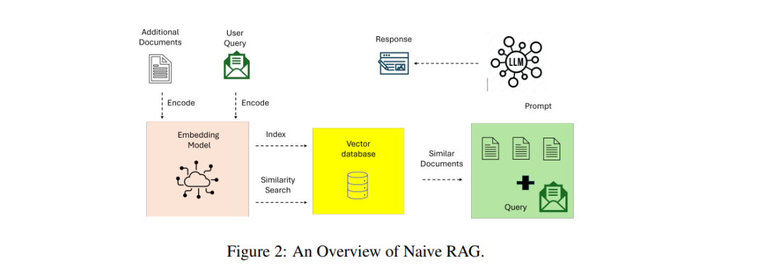 Overview of Agentic Retrieval-Augmented Generation