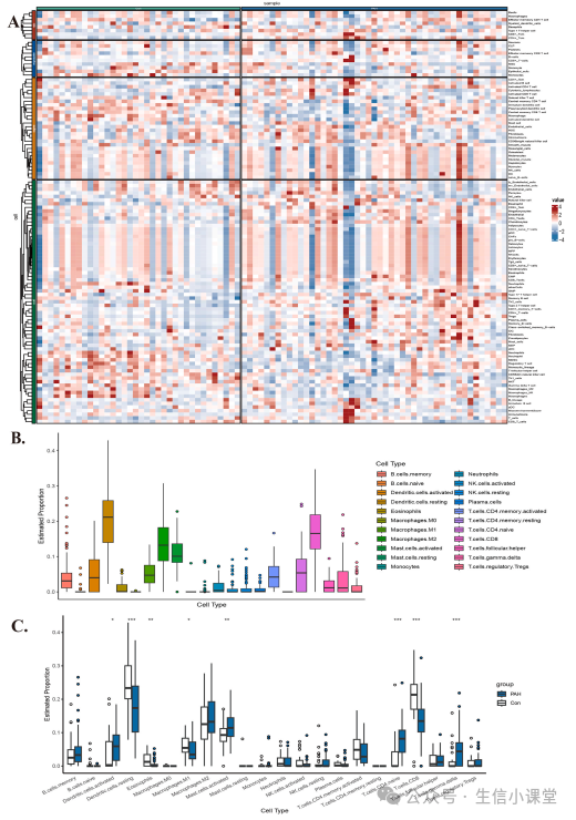 Key Gene Screening and Validation in Non-Tumor Bioinformatics