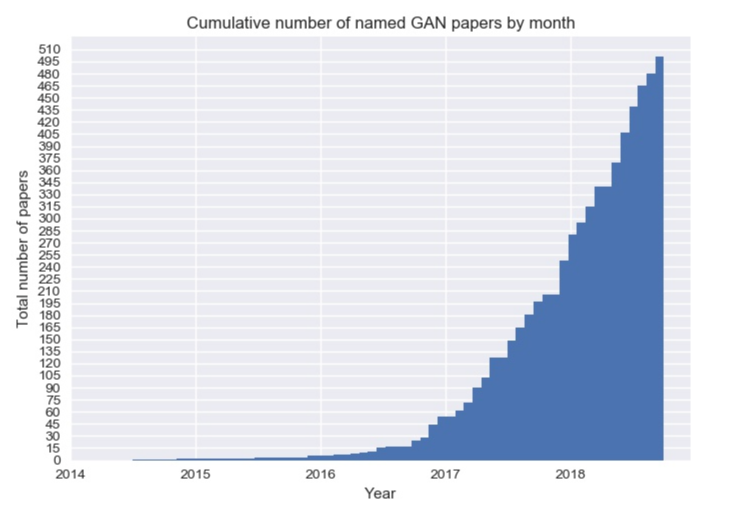 A Comprehensive Explanation of the Mathematical Principles of GANs