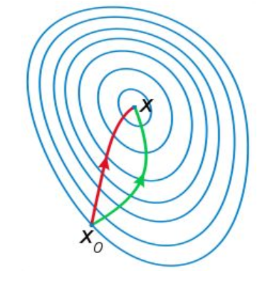 An Explanation and Derivation of the XGBoost Algorithm