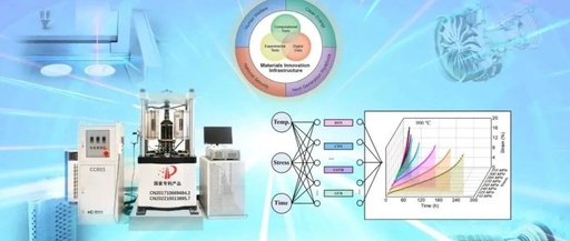 Significant Progress in Creep Behavior of Additively Manufactured High-Temperature Alloys