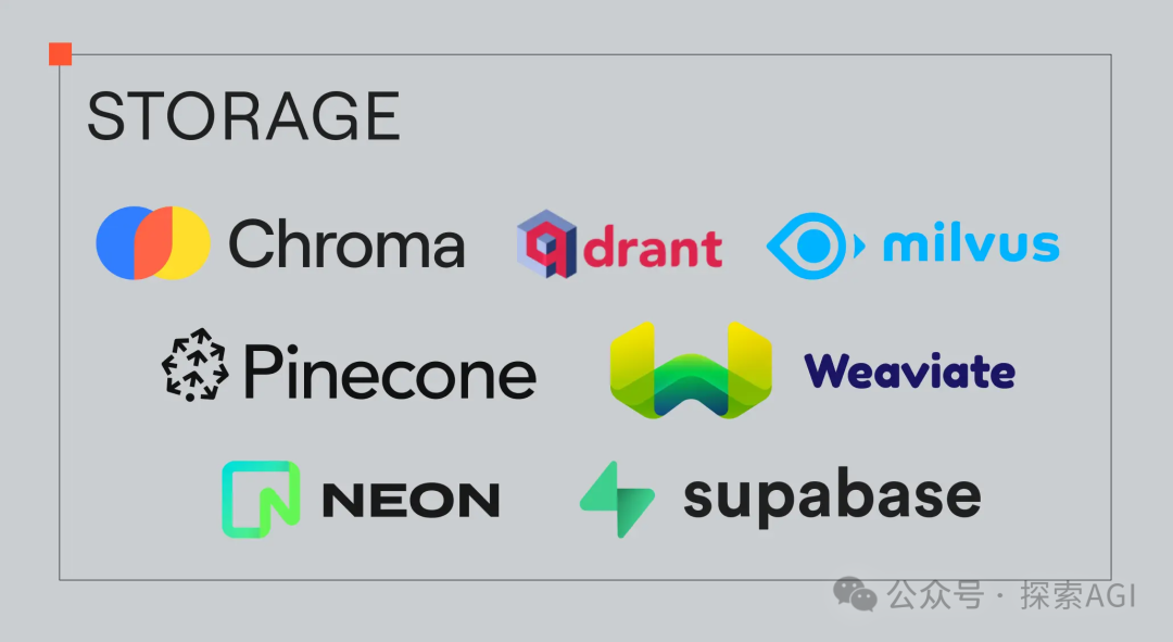 Welcoming 2025: A Comprehensive Analysis of AI Agent Technology Stack