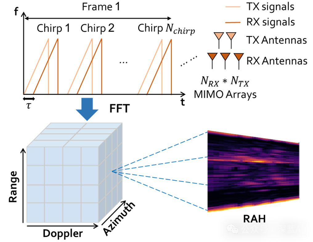 Innovative Applications of Diffusion Models in Point Cloud Data