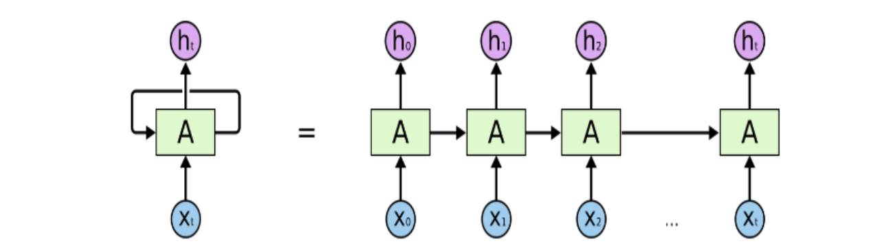 Enhancing RNN with Adaptive Computation Time for Multi-Factor Stock Selection