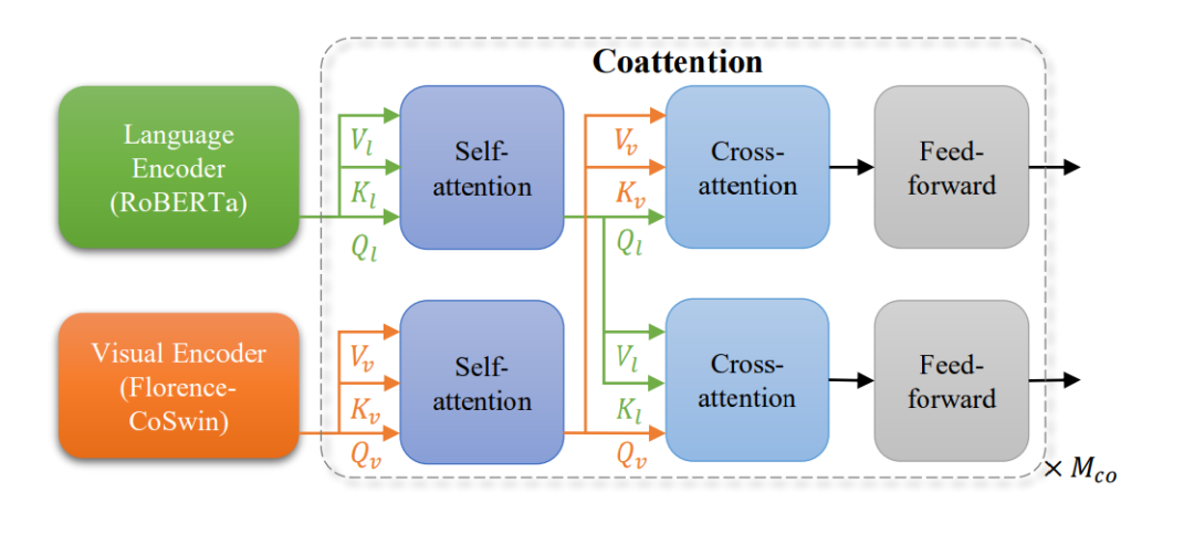 Understanding How to Build Multi-Task Visual Models