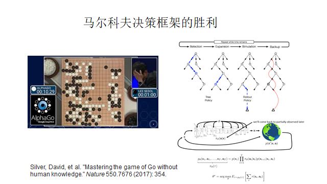 When RNN Meets Reinforcement Learning: Building General Models for Space