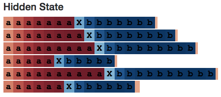 Essential Guide to LSTM: From Basics to Functionality Explained