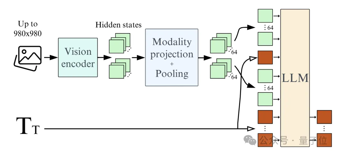 HuggingFace Teaches You How to Create SOTA Vision Models