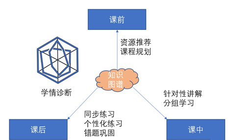 Application of Knowledge Graph in Intelligent Education