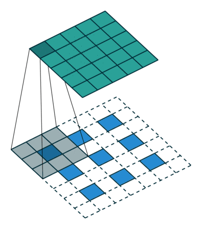 Implementing Image Inpainting with TensorFlow and Deep Learning