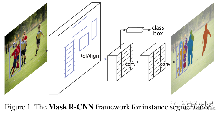 Introduction to Mask R-CNN Network